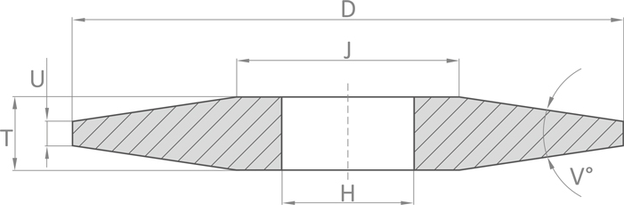 4N szerszam geometria N